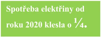 infobox vyzkum - pokles spotreby elektriny.webp