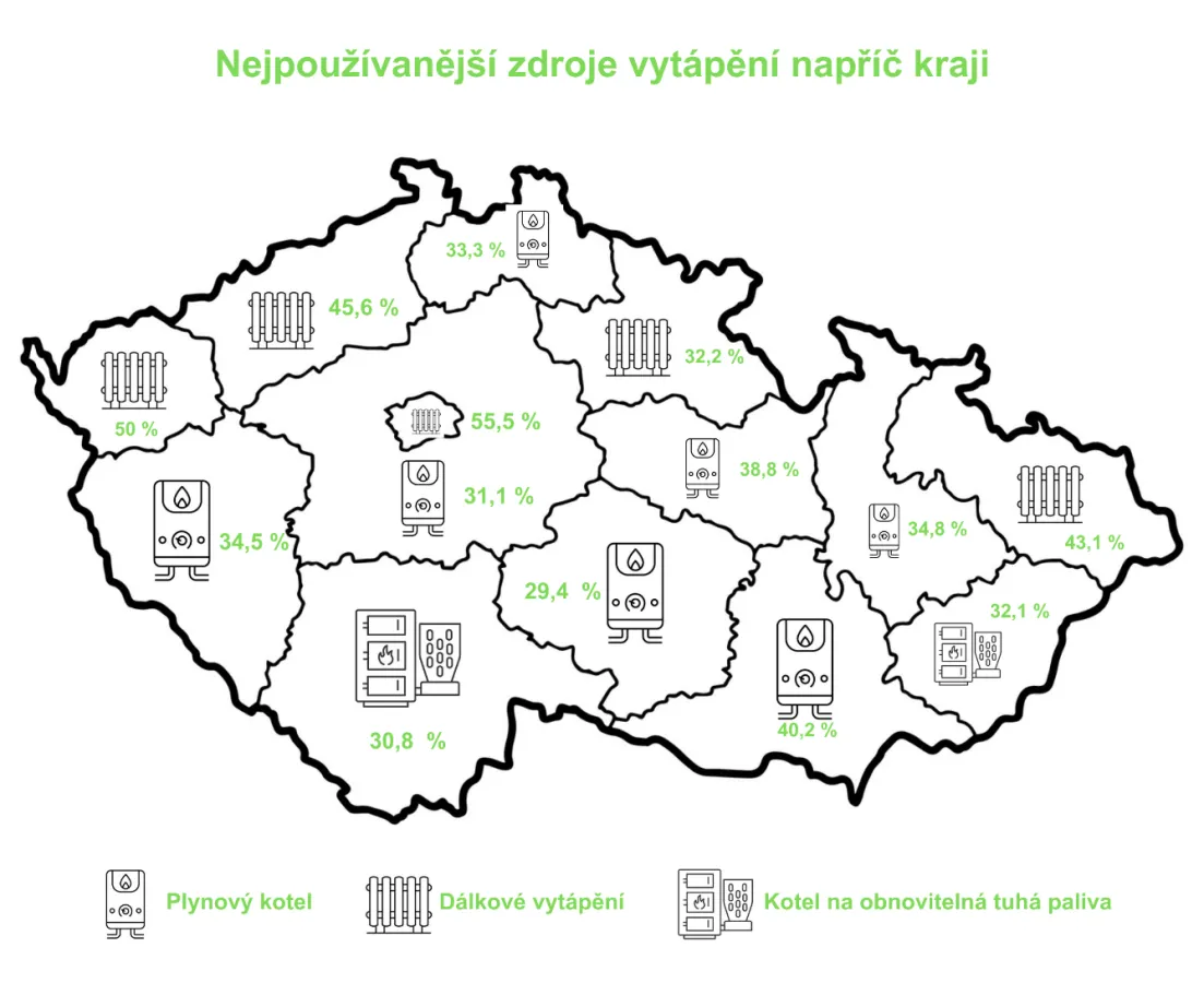 graf pruzkum - nejpouzivanejsi zdroje vytapeni.webp