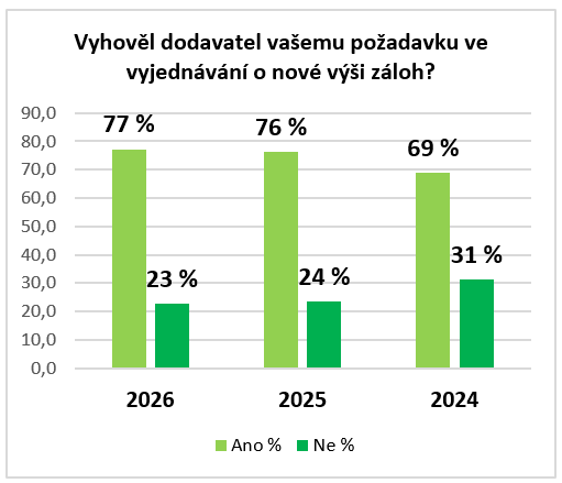 Vyhověl dodavatel.png