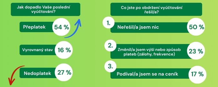 Jak dopadlo vaše vyúčtování.png