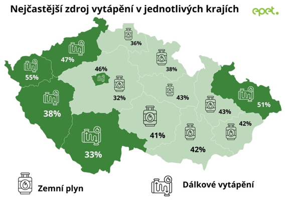 Nejčastější zdroje vytápění.png