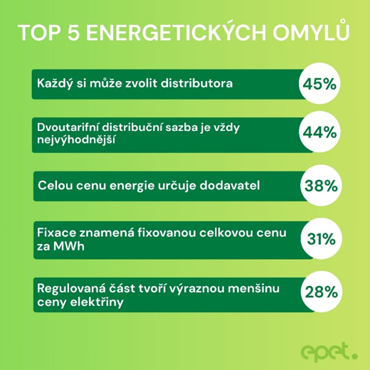 TOP 5 energetických omylů.png