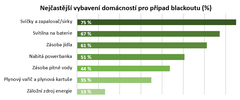 rok od blackoutu graf.png